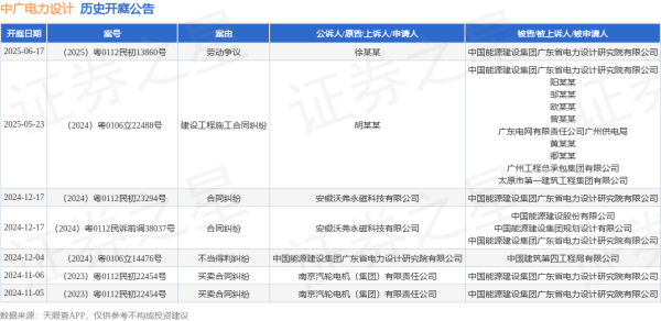 申银优配 中广电力设计作为被告/被上诉人的1起涉及劳动争议的诉讼将于2025年6月17日开庭