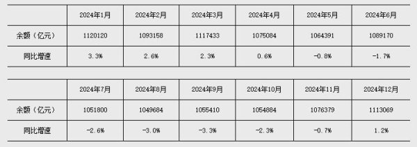 大众配资 央行：前五个月人民币贷款增加10.68万亿元 广义货币增长7.9%