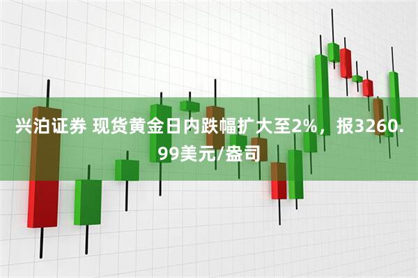 兴泊证券 现货黄金日内跌幅扩大至2%，报3260.99美元/盎司
