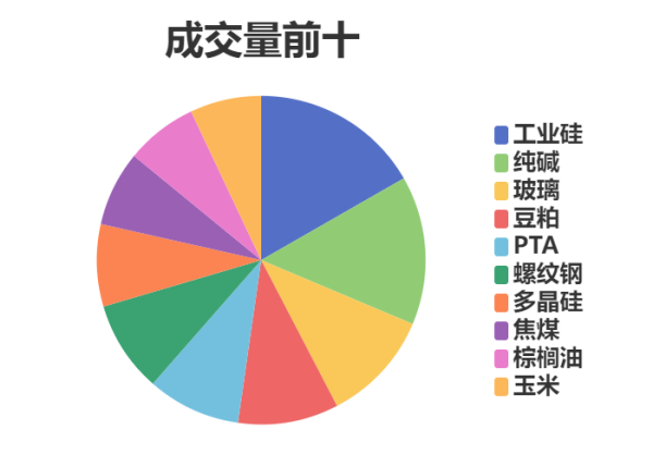 中银两融 每日龙虎榜 | 期市资金日内净流入 棕榈油增仓位居榜首