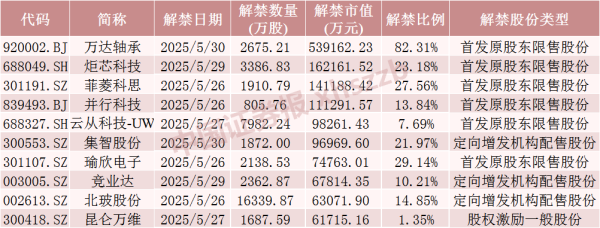 红股网 机器人概念大牛股，下周解禁超50亿元