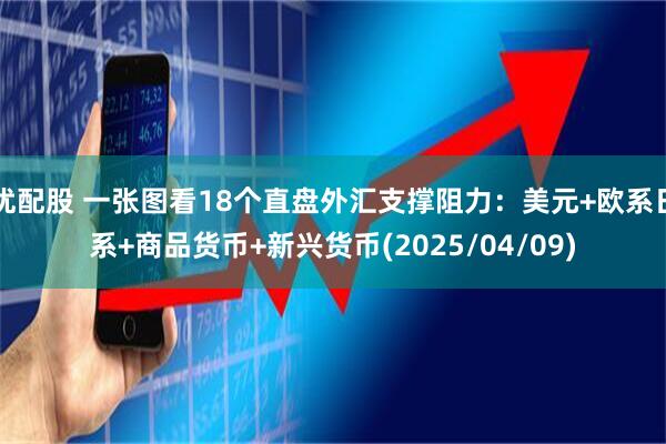 优配股 一张图看18个直盘外汇支撑阻力：美元+欧系日系+商品货币+新兴货币(2025/04/09)